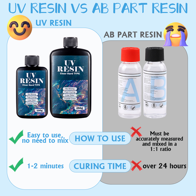 100g/250g Clear UV Resin Hard  - Epoxy Uv Resin Kit ulasan dan harga